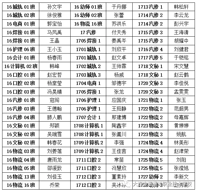 大连职业技术线上买球