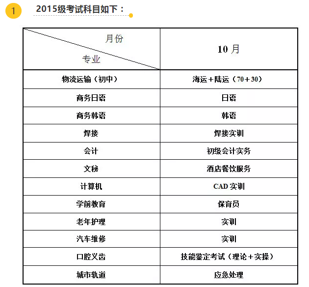 大连职业技术线上买球