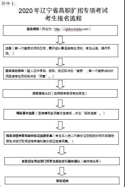 大连职业技术线上买球